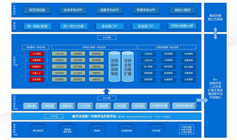 软件开发定制：引领上海数字化转型